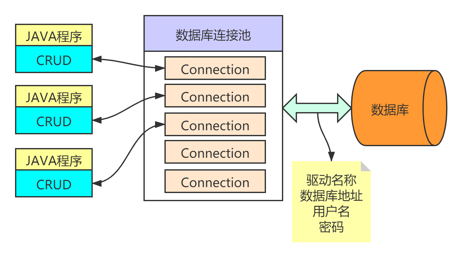 数据连接