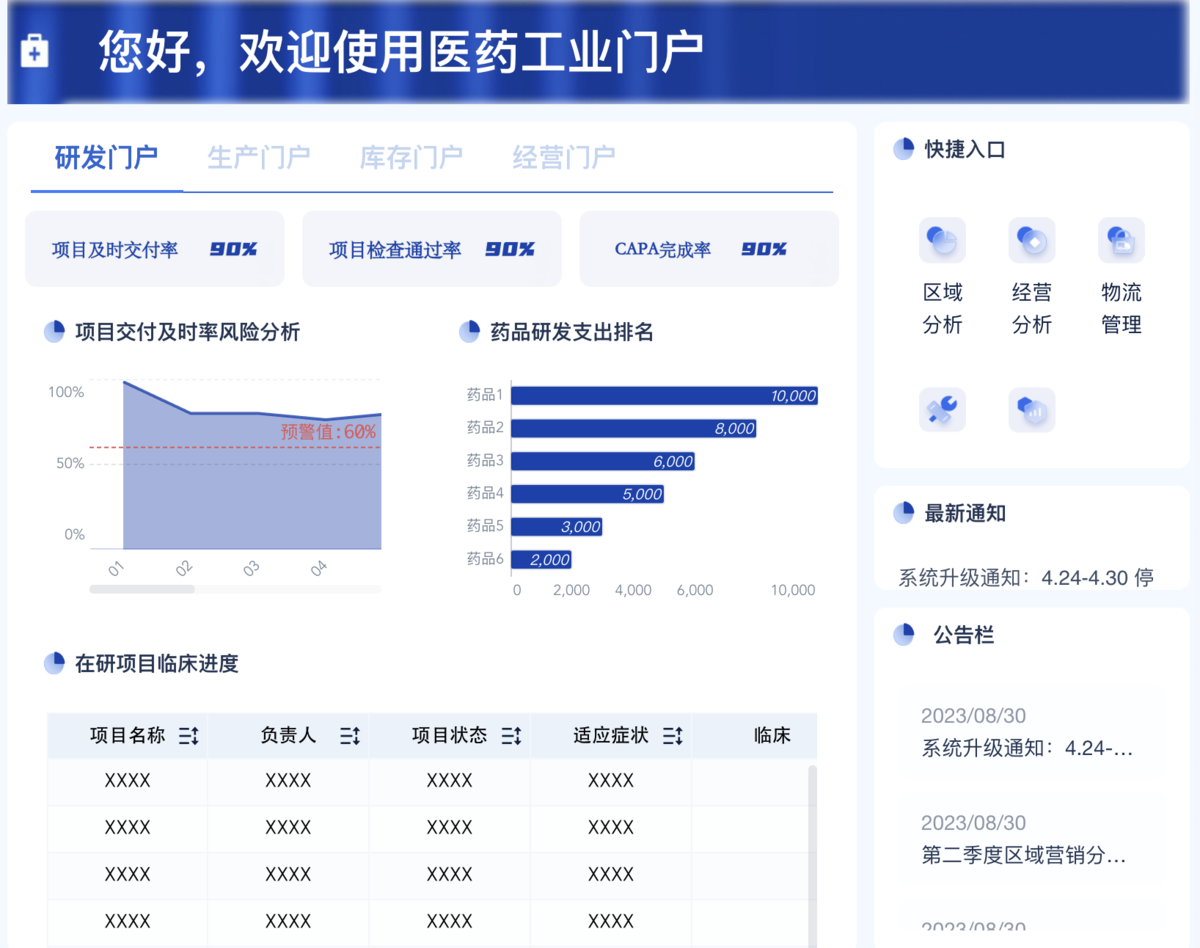 数据门户