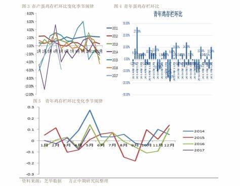流动资产周转率分析