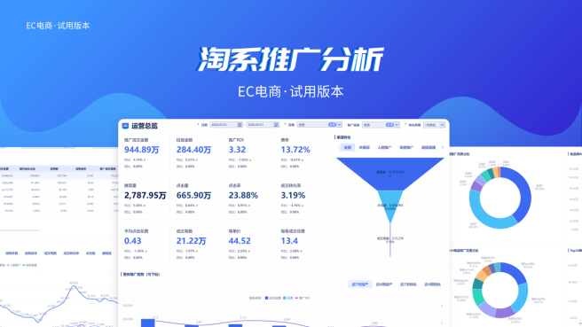 淘系推广分析