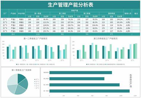 生产产能分析
