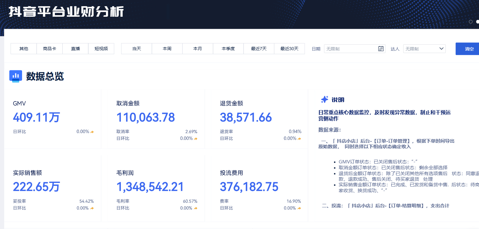 电商分析