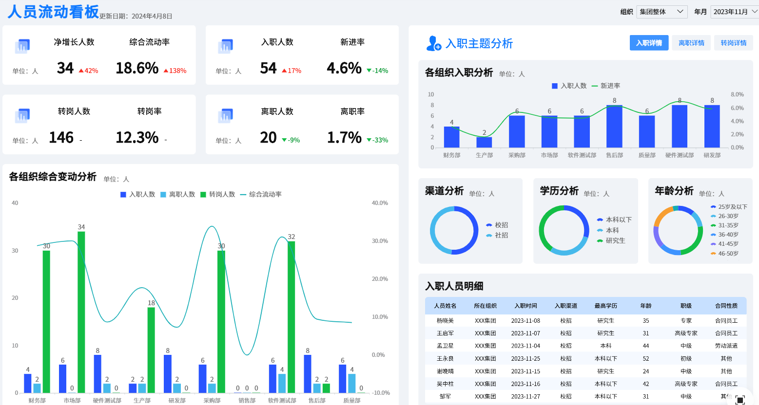 离职分析