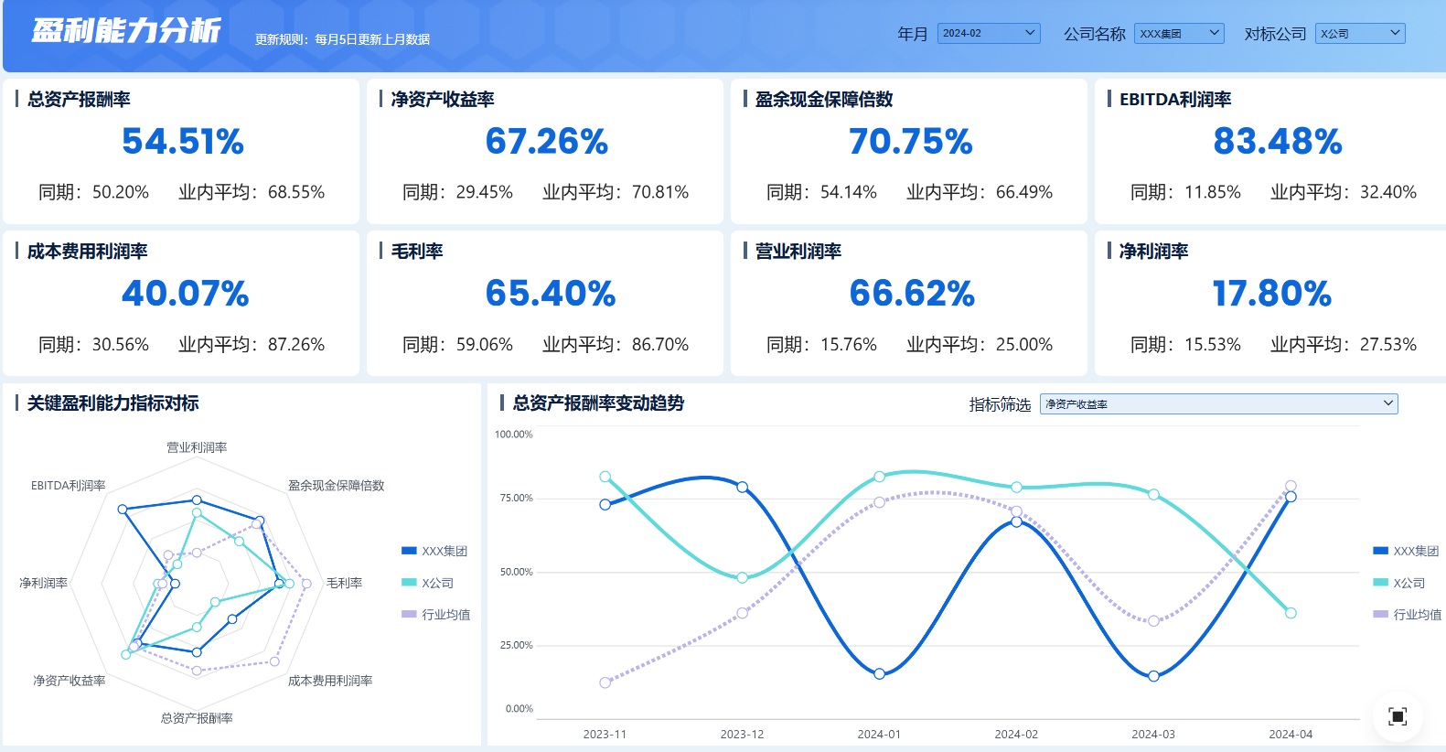 竞争对手分析