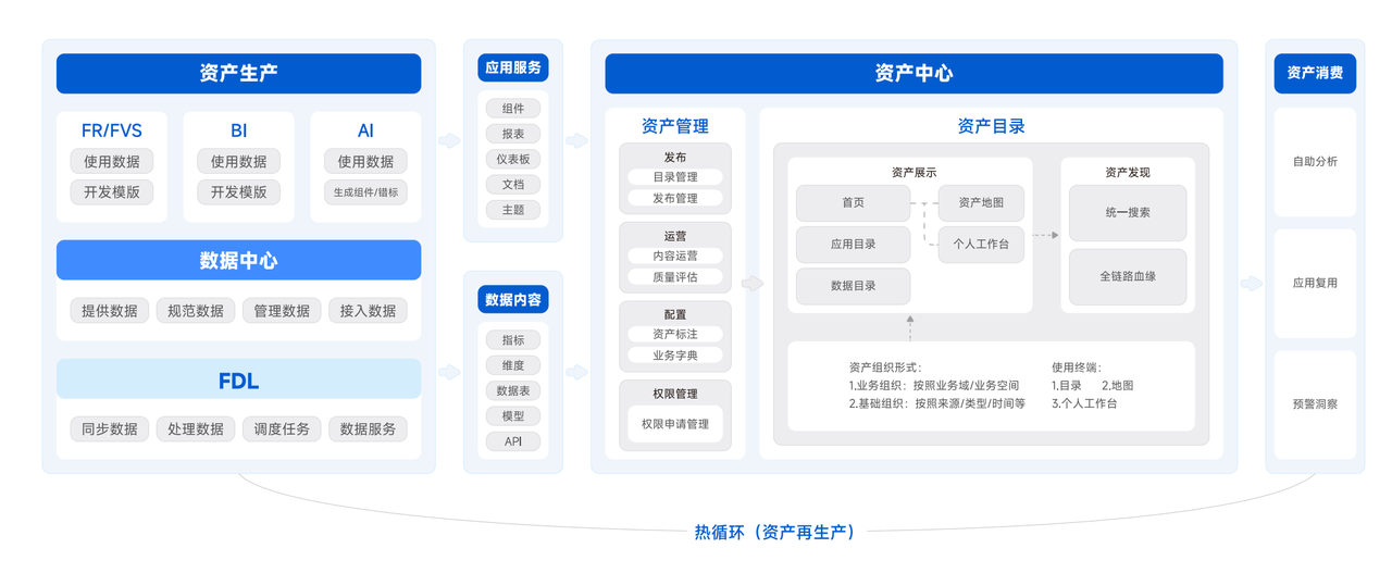 管理用户的运营运维能力