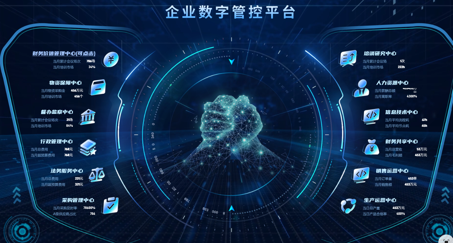 经营分析