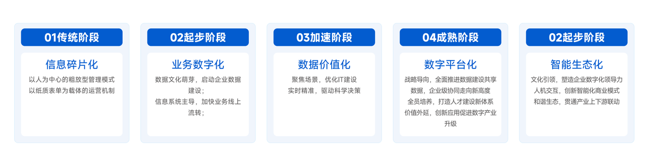 统一资产门户