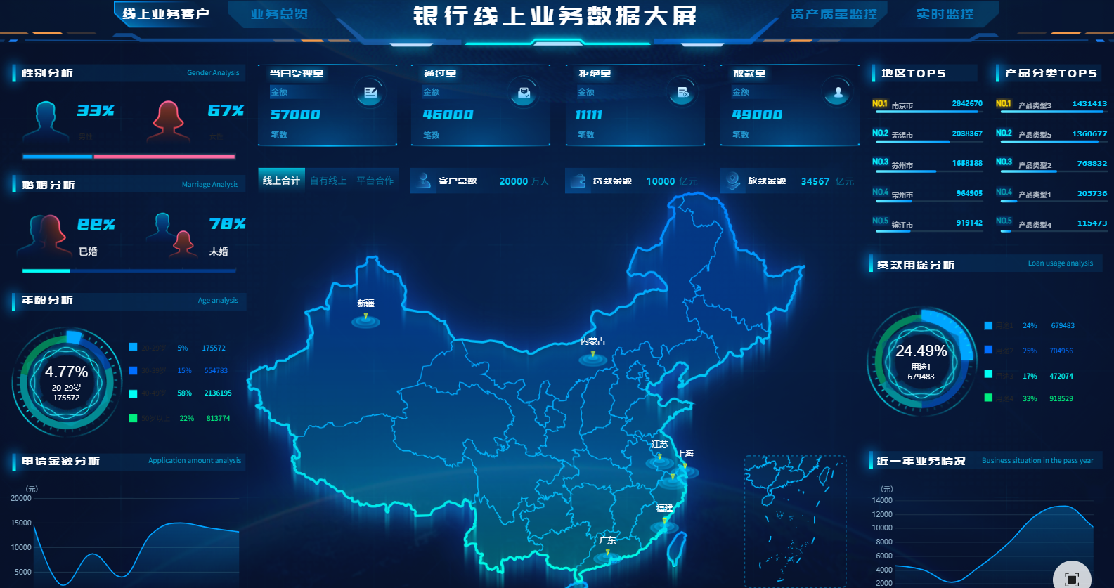 统计分析