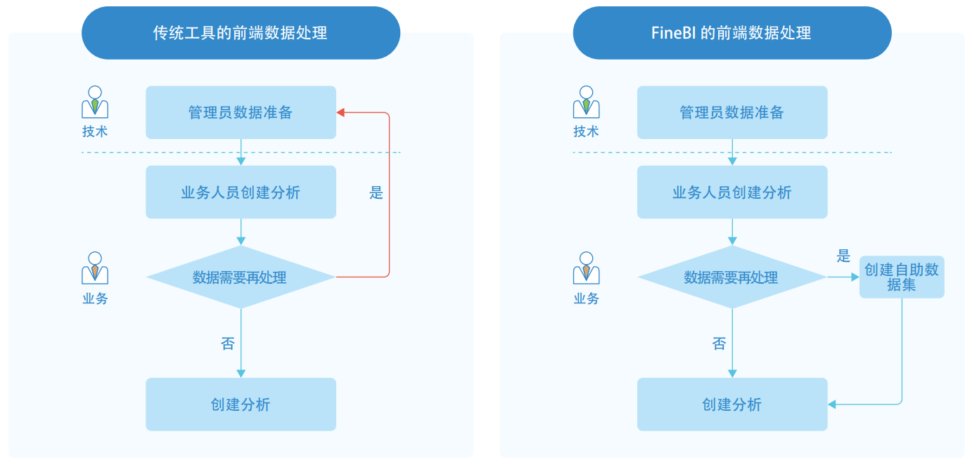 自助式BI-1