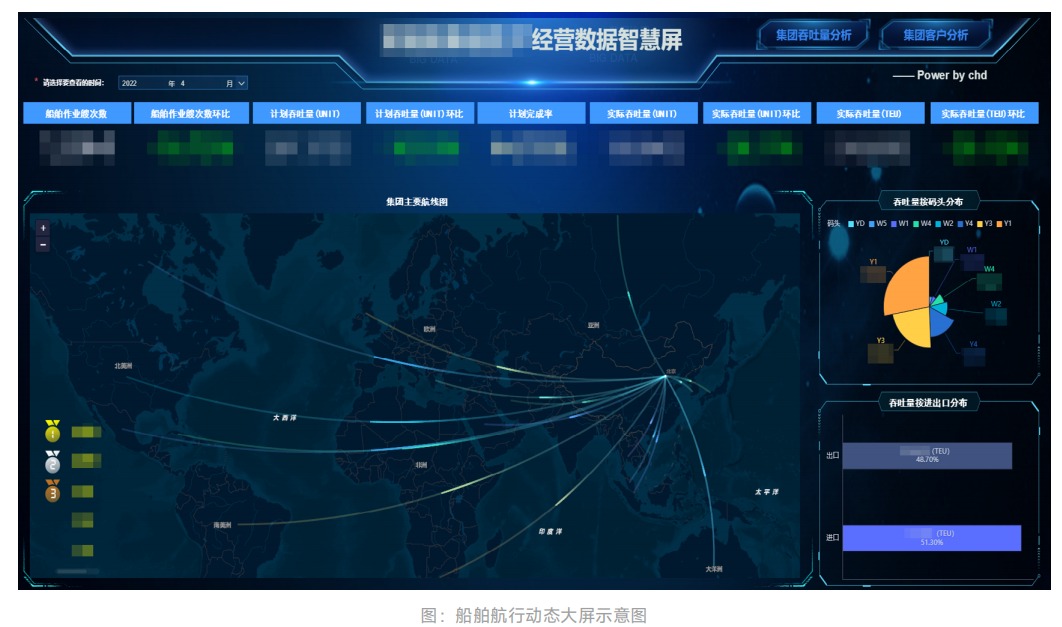 船舶航行动态大屏示意图