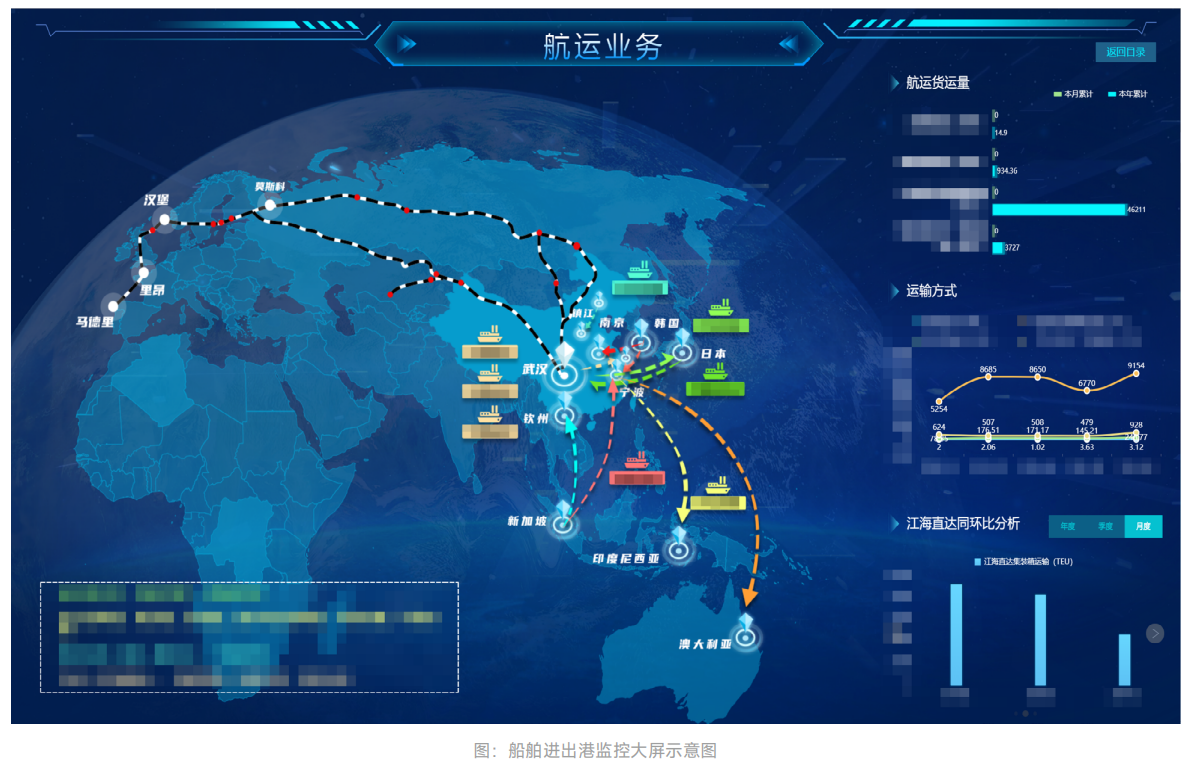 船舶进出港监控大屏示意图