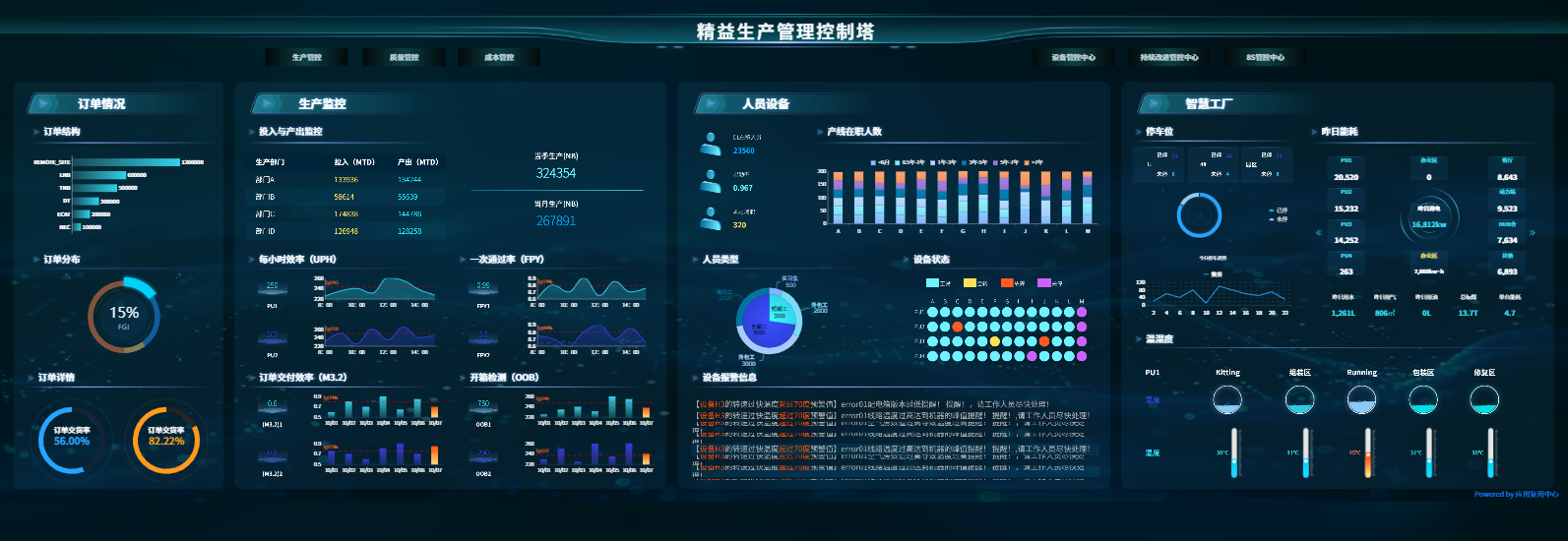 订单分析
