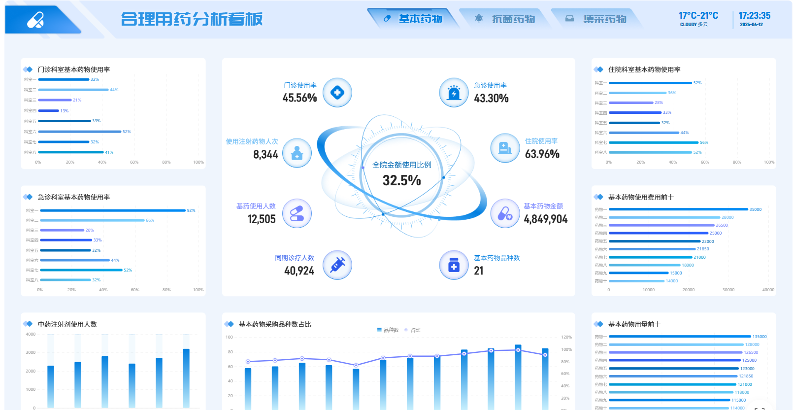 质量成本分析