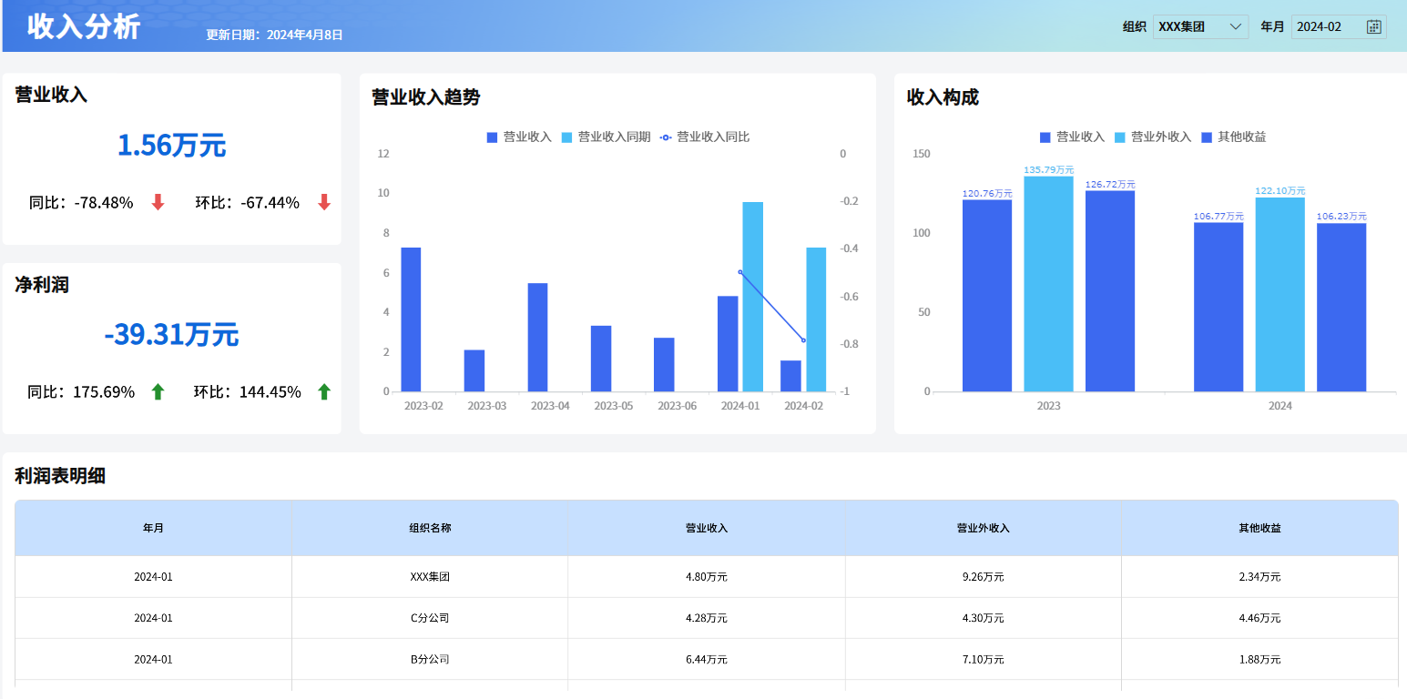 资本收益分析
