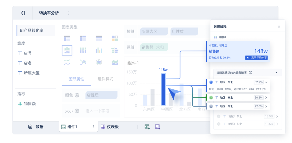 转化率分析