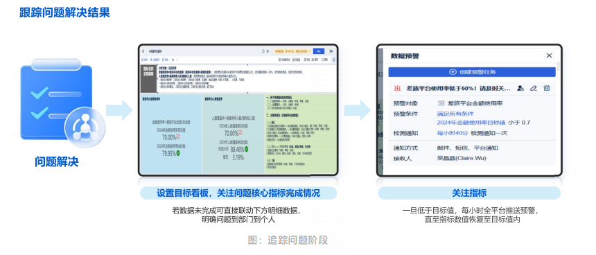 追踪问题阶段
