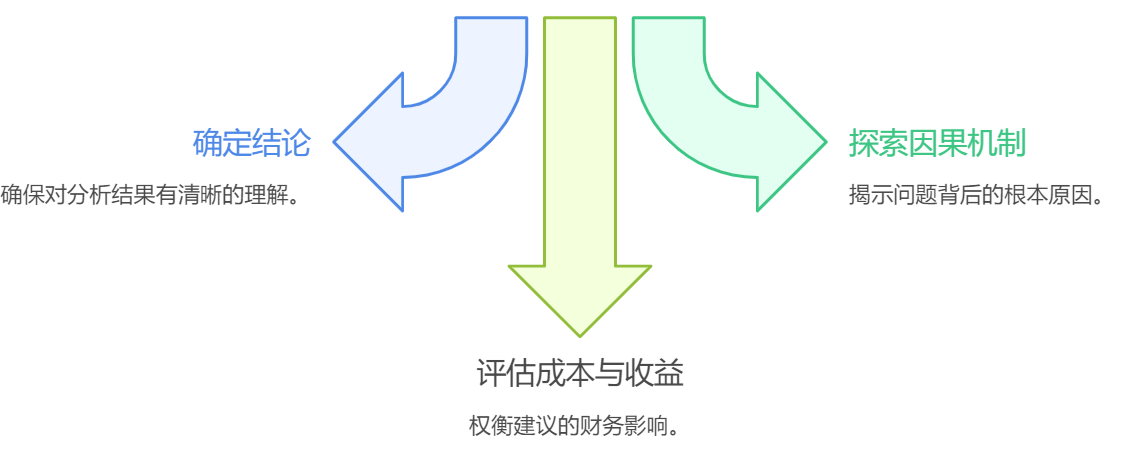 逻辑图