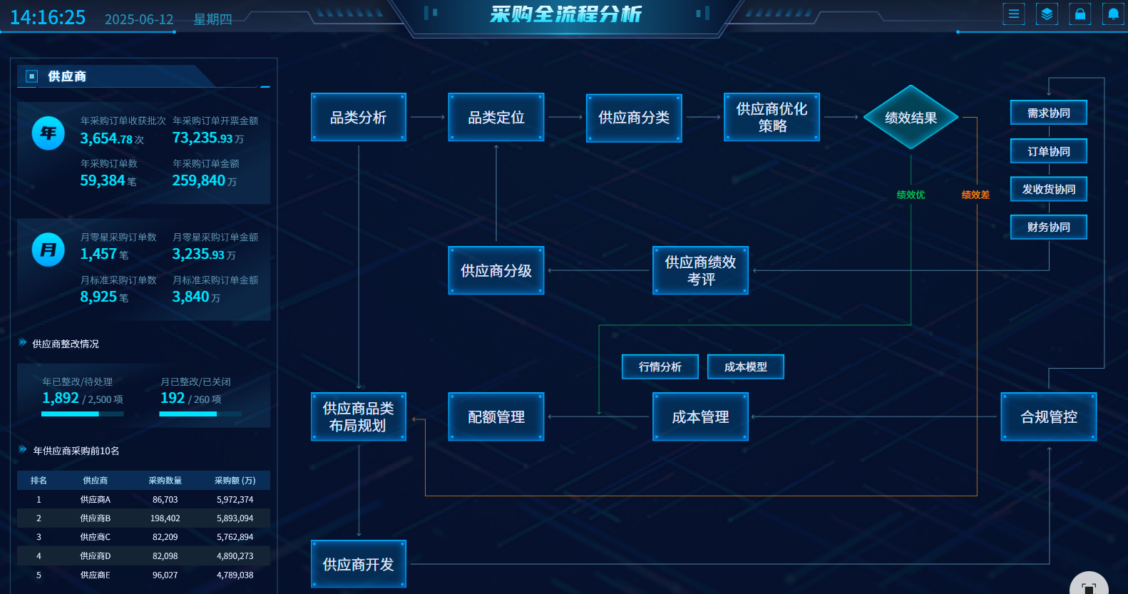 采购分析