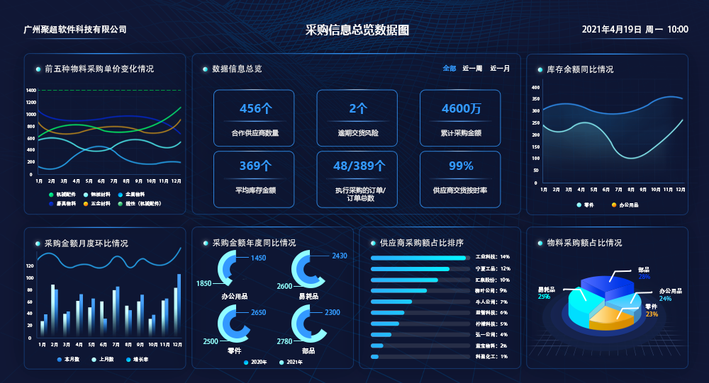 采购需求分析