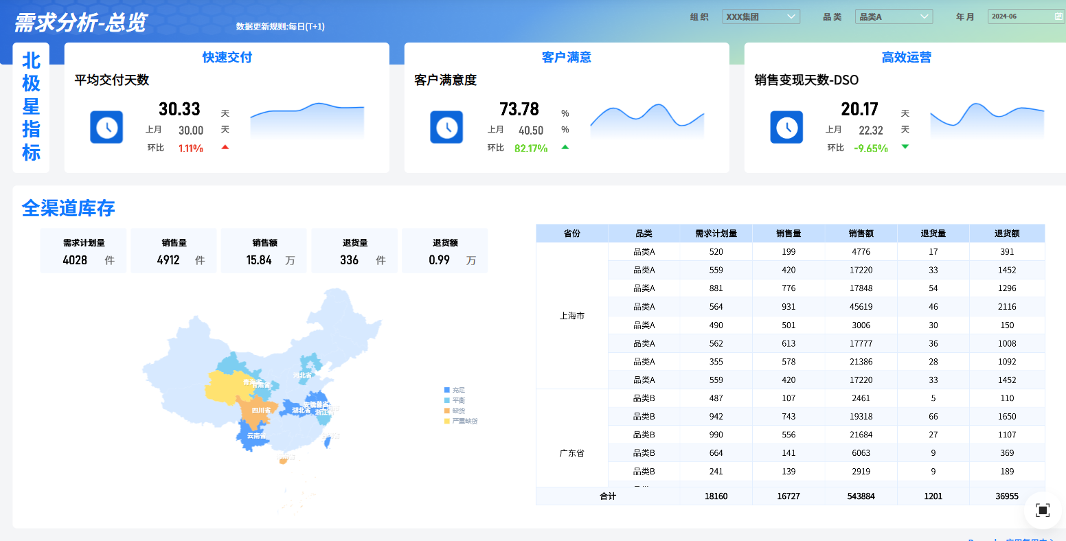 需求分析