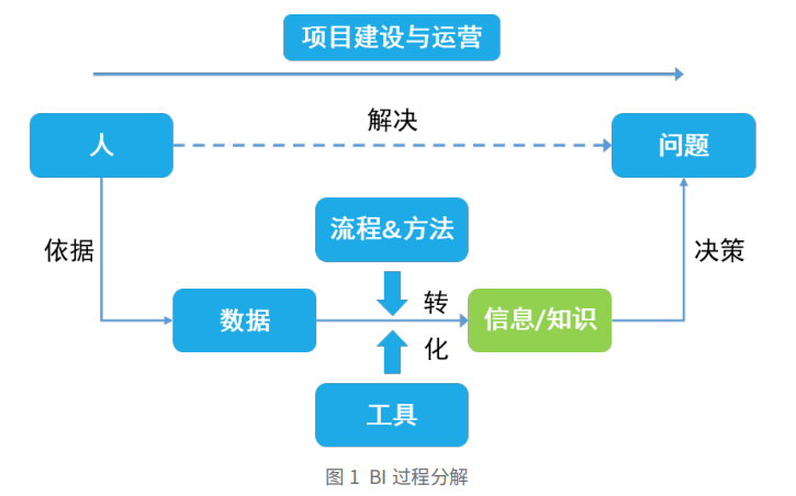 项目建设与运营-1