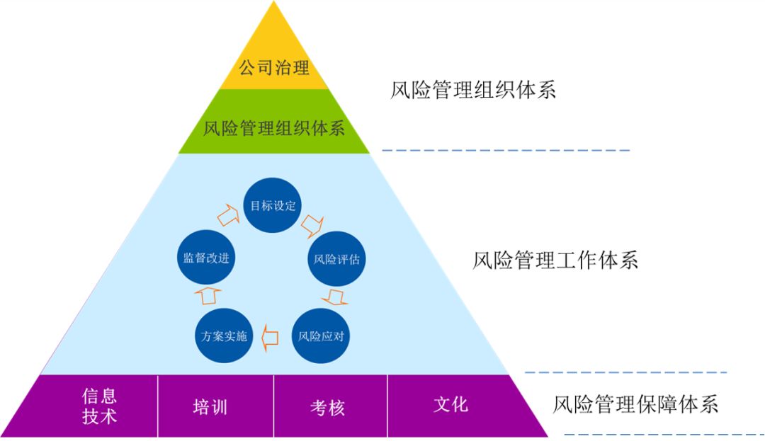 风险分析