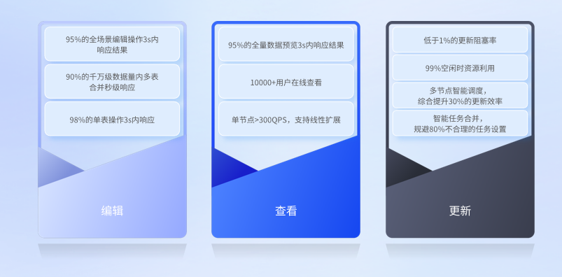 高性能引擎