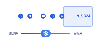 A-实时数据同步-增量动态效果