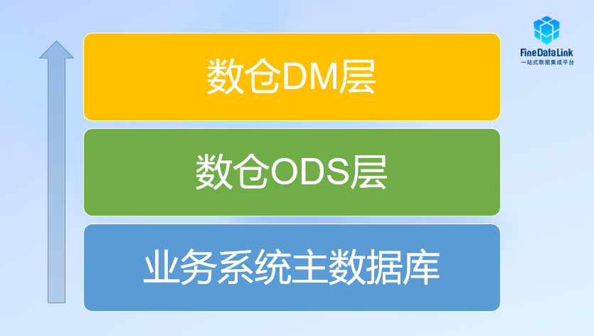 企业数据中心是什么？终于有人把数据中心讲明白了！