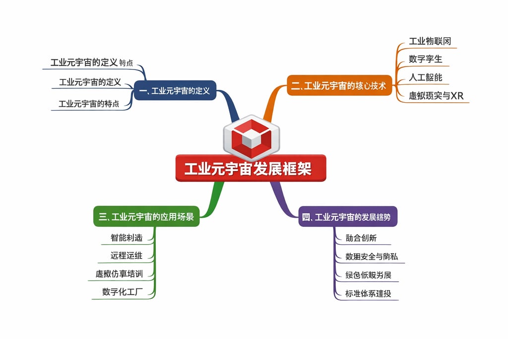 什么是电商数据模型的核心？业务指标 + 数据关联逻辑