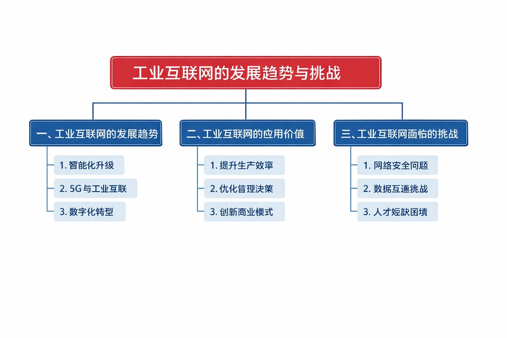 快速找出电商数据模型：4 个技巧，精准匹配业务需求