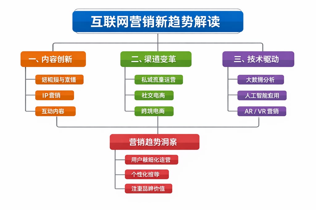 电商产品数据分析怎么做？从数据采集到结论输出