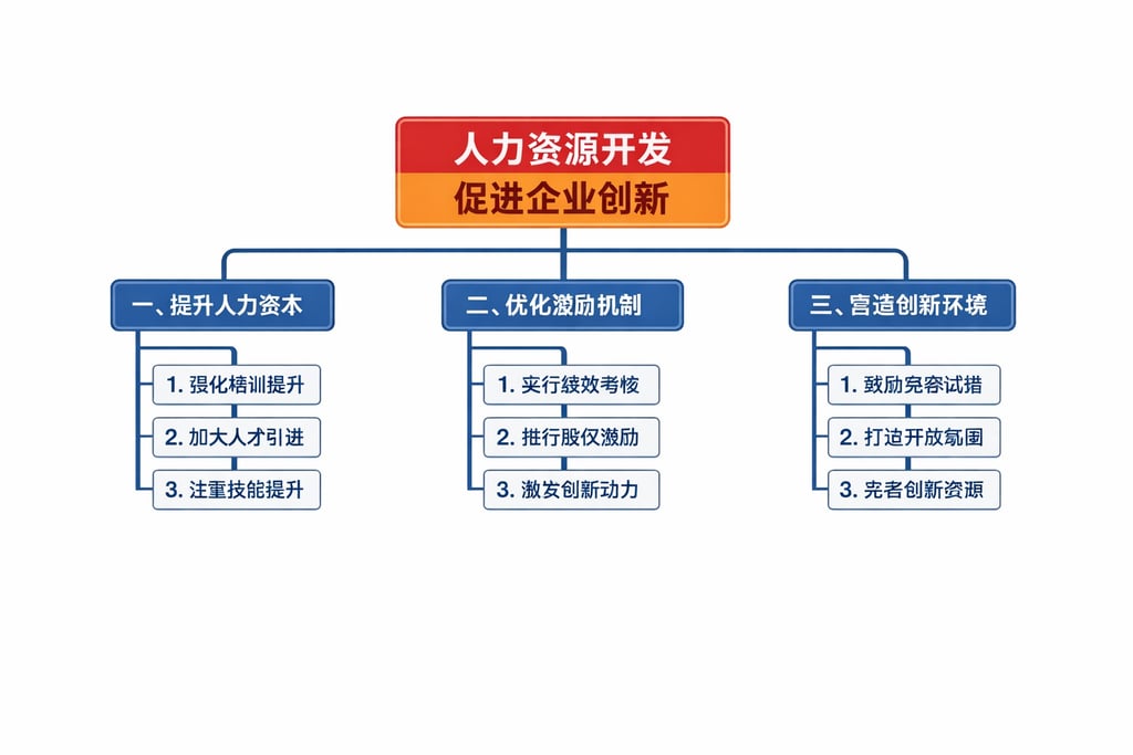 电商店铺每日数据分析表：模板 + 指标，跟踪每日表现