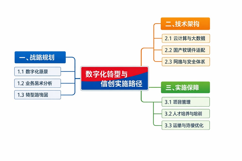 电商数据模型怎么做好的？验证 + 优化，持续迭代提升