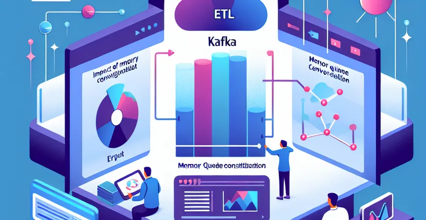 Kafka做ETL资源占用高吗？内存队列配置影响吞吐