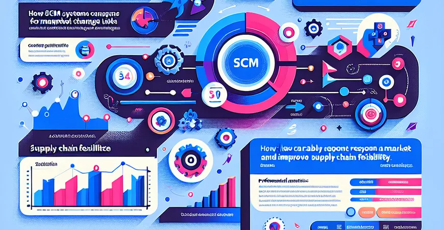 SCM系统如何实现快速响应市场变化？提升供应链灵活性！
