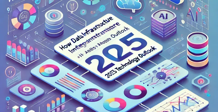 数据基座如何与AI结合应用？2025年技术前景分析