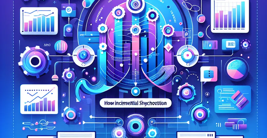 增量同步如何推动创新？2025年行业趋势大预测