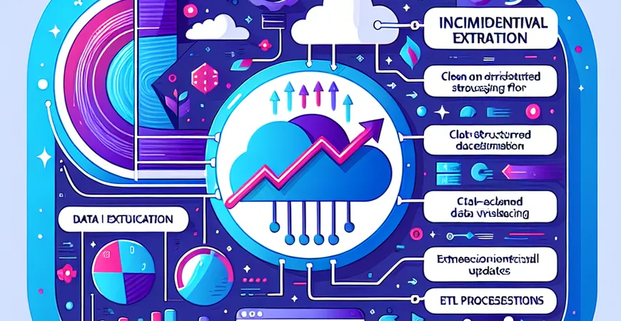 ETL增量抽取为何必要？探讨数据更新的技术方案