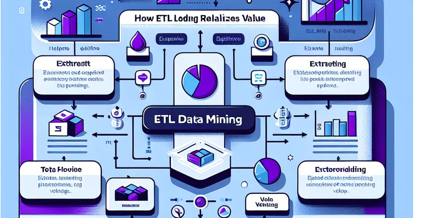 ETL数据挖掘如何实现价值？深入分析揭示商业机会
