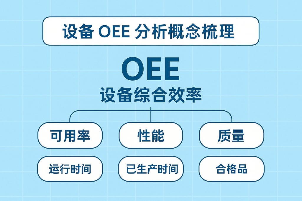设备OEE分析概念梳理