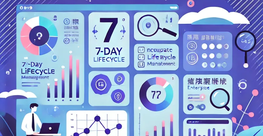 企业如何实现报表7天全生命周期管理？