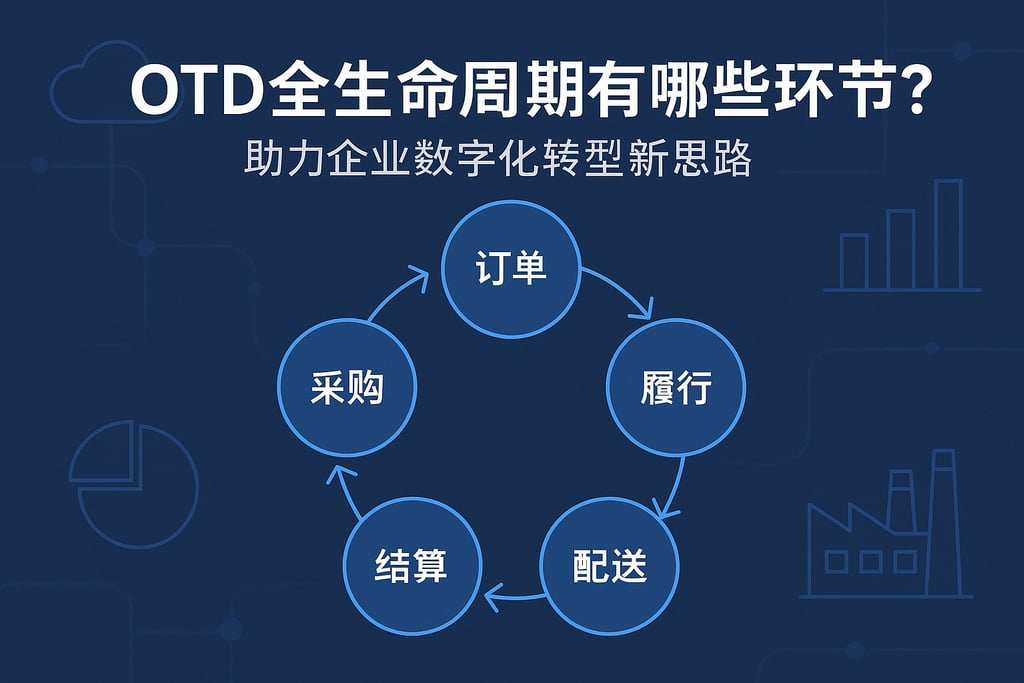 OTD全生命周期有哪些环节？助力企业数字化转型新思路