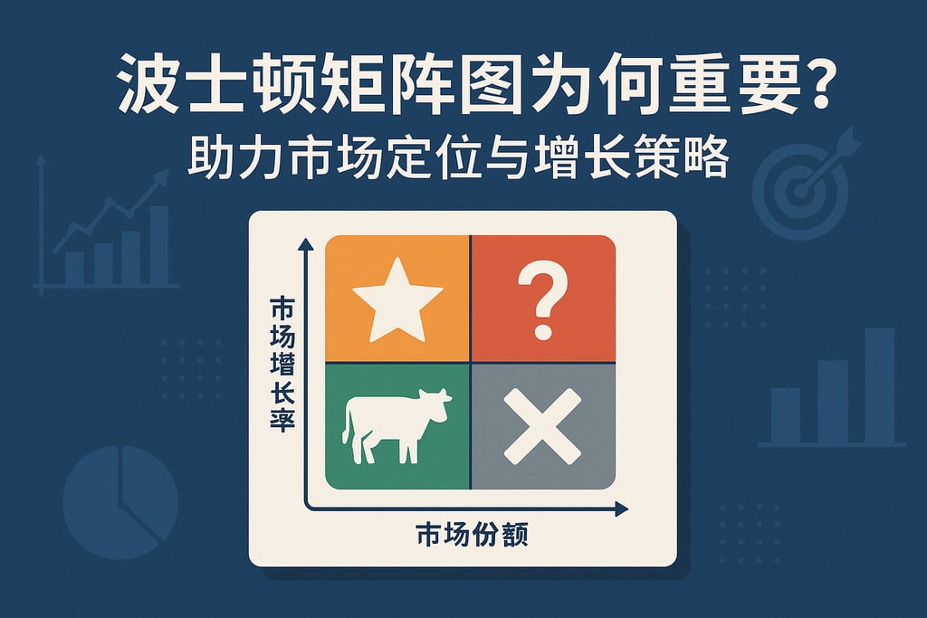 波士顿矩阵图为何重要？助力市场定位与增长策略