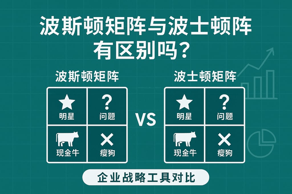 波斯顿矩阵与波士顿矩阵有区别吗？企业战略工具对比