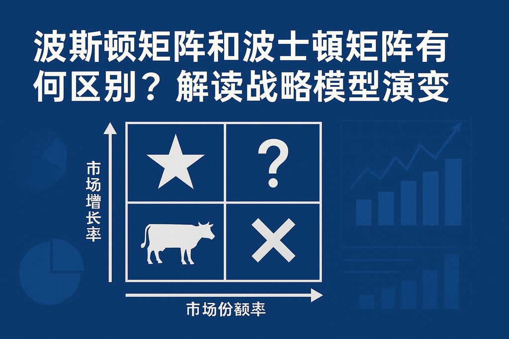 波斯顿矩阵和波士顿矩阵有何区别？解读战略模型演变