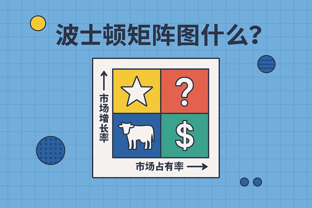 波士顿矩阵图是什么？