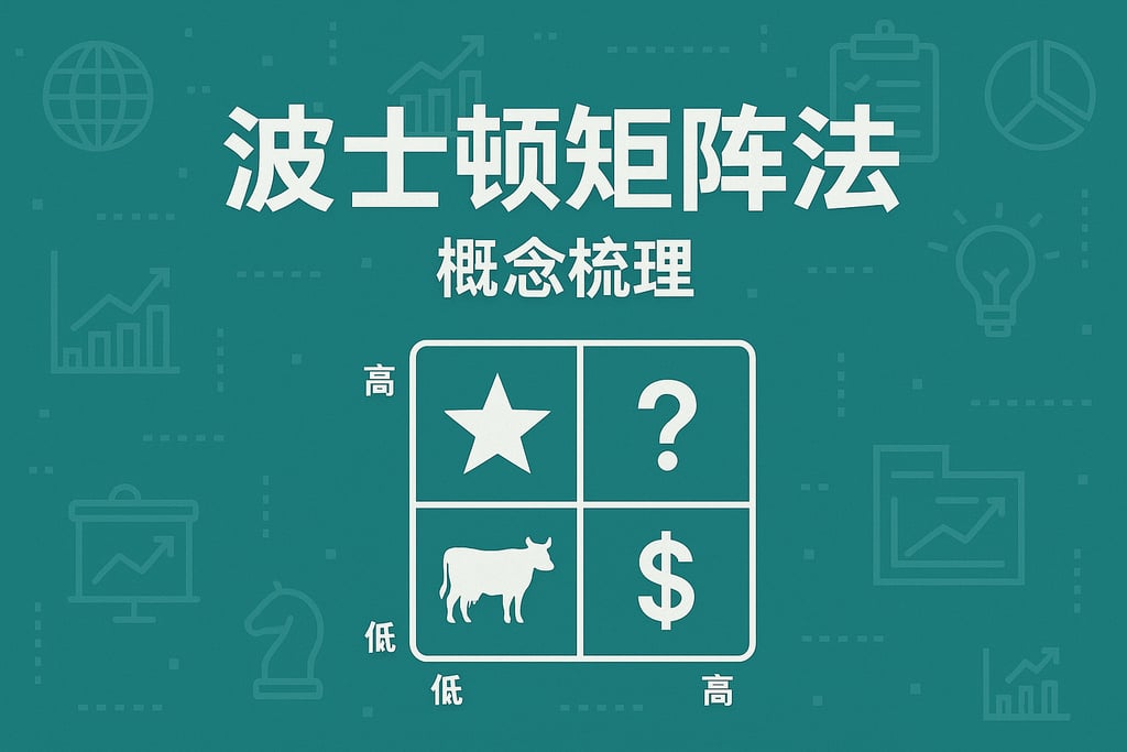 波士顿矩阵法概念梳理