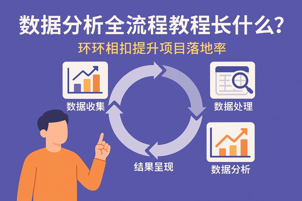 数据分析全流程教程长什么样？环环相扣提升项目落地率
