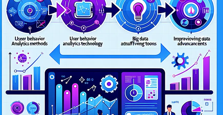 用户行为分析技术如何从传统到大数据演进？提升分析精度
